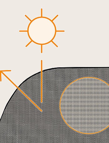 2 x Parasole per auto LIONELO 65x100 cm - Copre il 100% del finestrino - Universale - Protezione UV