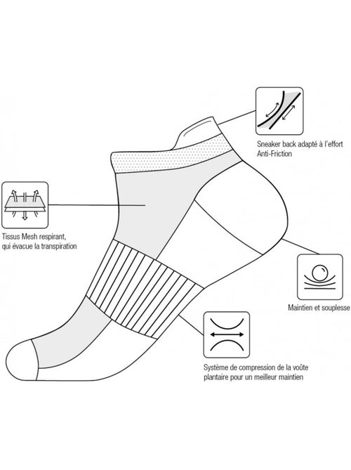 Calzini Bambino KAPPA Socquettes Tiges corte - Confezione da 9 - Kiabi