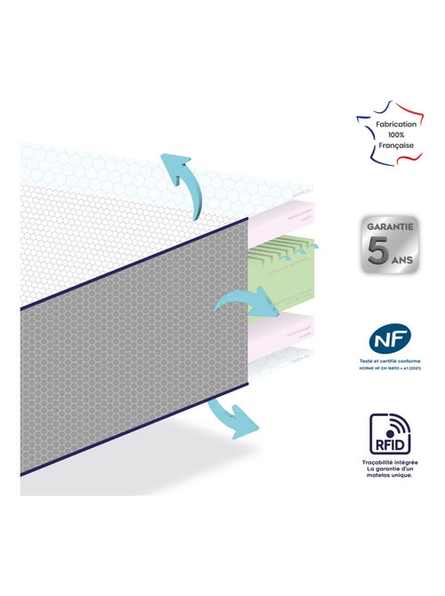 Materasso per bambini ergonomico e ultra-traspirante - Kiabi