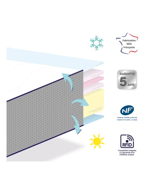 Materasso per bambini estivo/invernale con imbottitura in lana e supporto solido - Kiabi