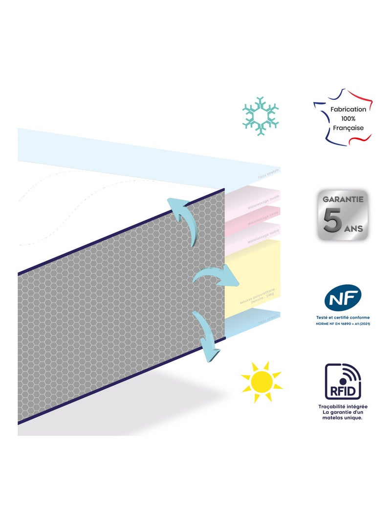 Materasso per bambini estivo/invernale con imbottitura in lana e supporto solido Bianco - Kiabi