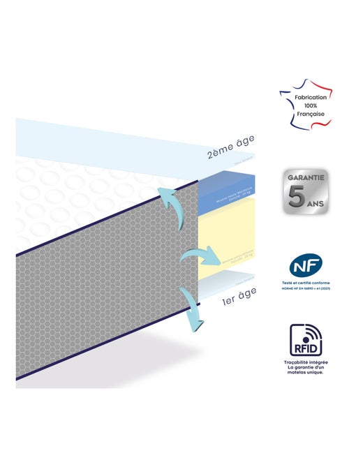 Materasso per bambini in evoluzione prodotto in Francia - Kiabi