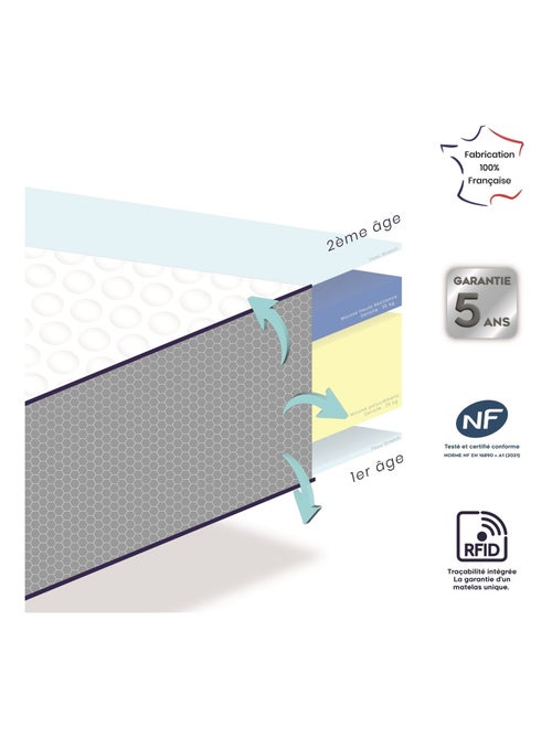 Materasso per bambini sfoderabile prodotto in Francia - Kiabi