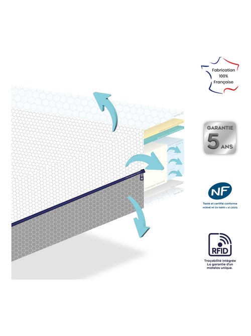 Materasso per bambini ultra-traspirante e impermeabile - Kiabi