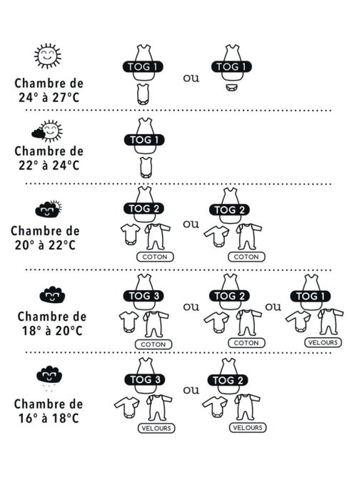 Sacco nanna leggero in mussola per neonati "STAR" LES CHATOUNETS - Kiabi