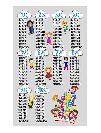 Tappeto per bambini Tavola pitagorica