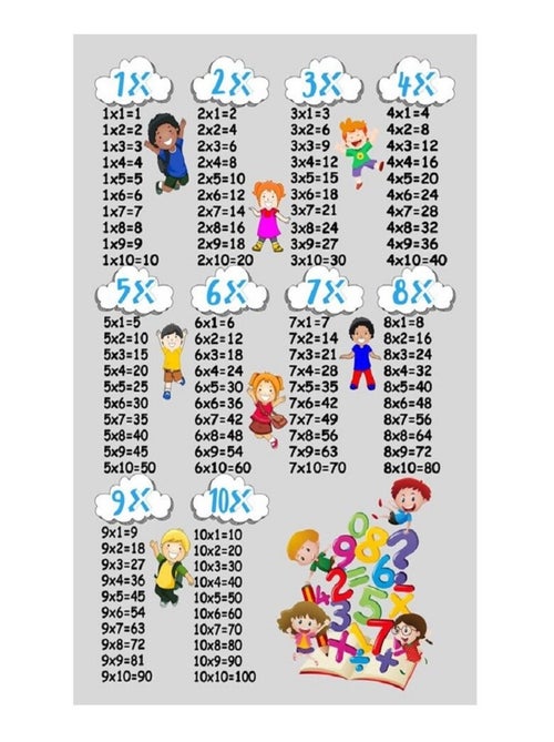 Tappeto per bambini Tavola pitagorica - Kiabi