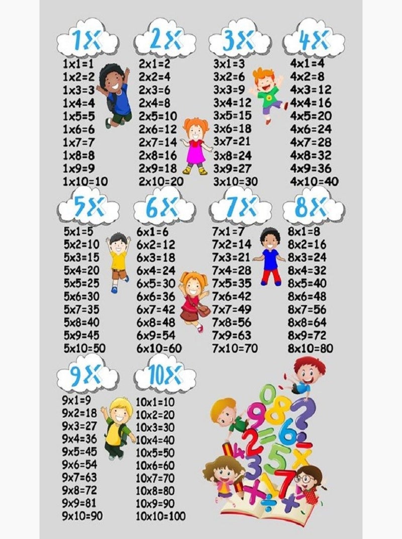 Tappeto per bambini Tavola pitagorica Grigio - Kiabi