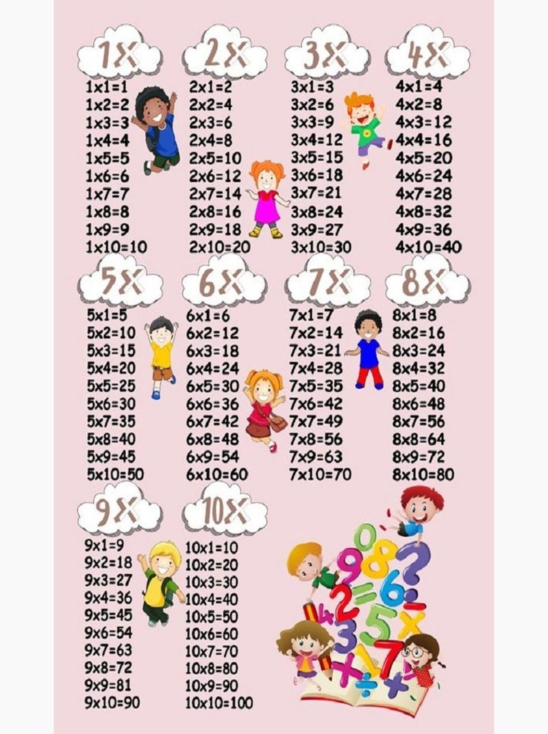 Tappeto per bambini Tavola pitagorica Rosa - Kiabi