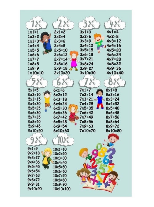 Tappeto per bambini Tavola pitagorica - Kiabi