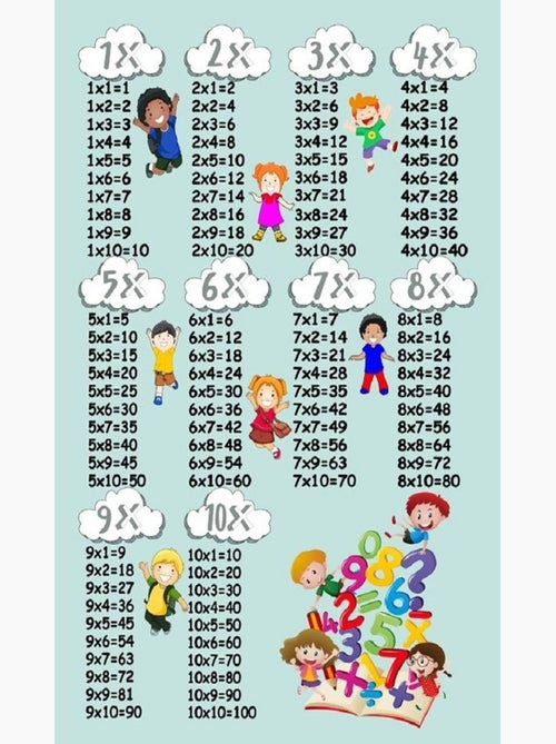 Tappeto per bambini Tavola pitagorica - Kiabi