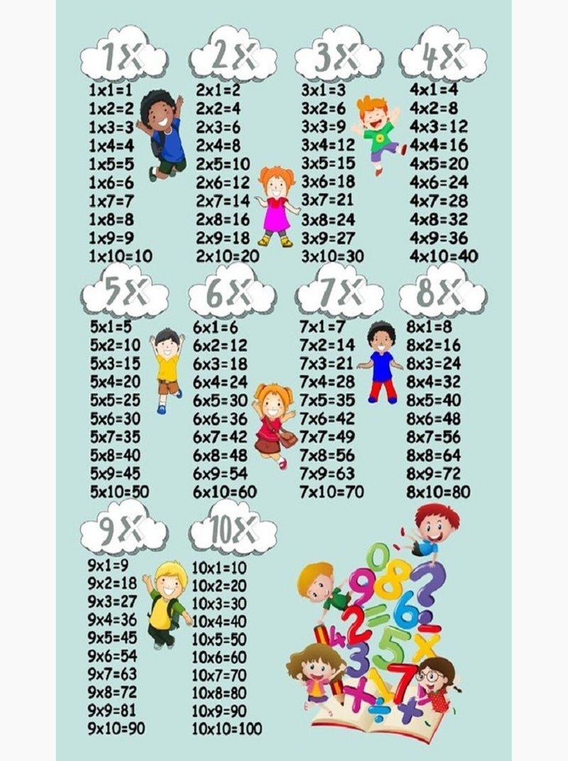 Tappeto per bambini Tavola pitagorica Verde - Kiabi