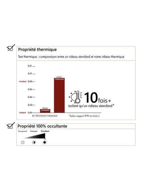 Tenda termica e oscurante bifacciale con sensazione di coccolosità - Kiabi