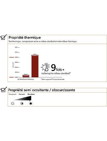 Tenda termica oscurante ad occhielli
