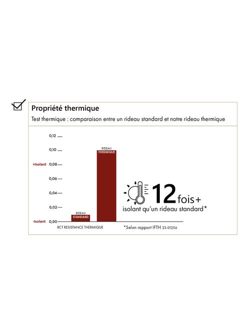 Tenda termica semi-occultante - Kiabi