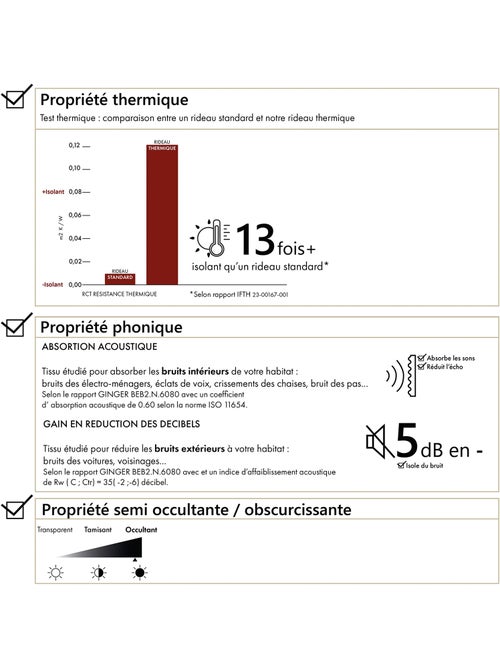 Tenda termoacustica semioscurante KONFOR con trecce arricciate - Kiabi