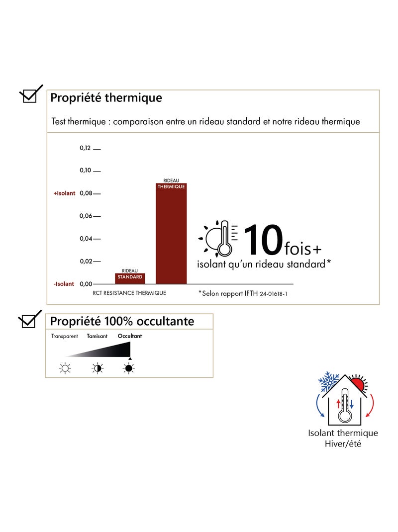 Tende termiche e oscuranti invernali ed estive Ecru - Kiabi